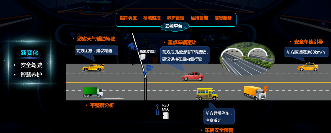 刘宏举说,在国家智能网联汽车长沙测试区,海信承建了云控中心及公交