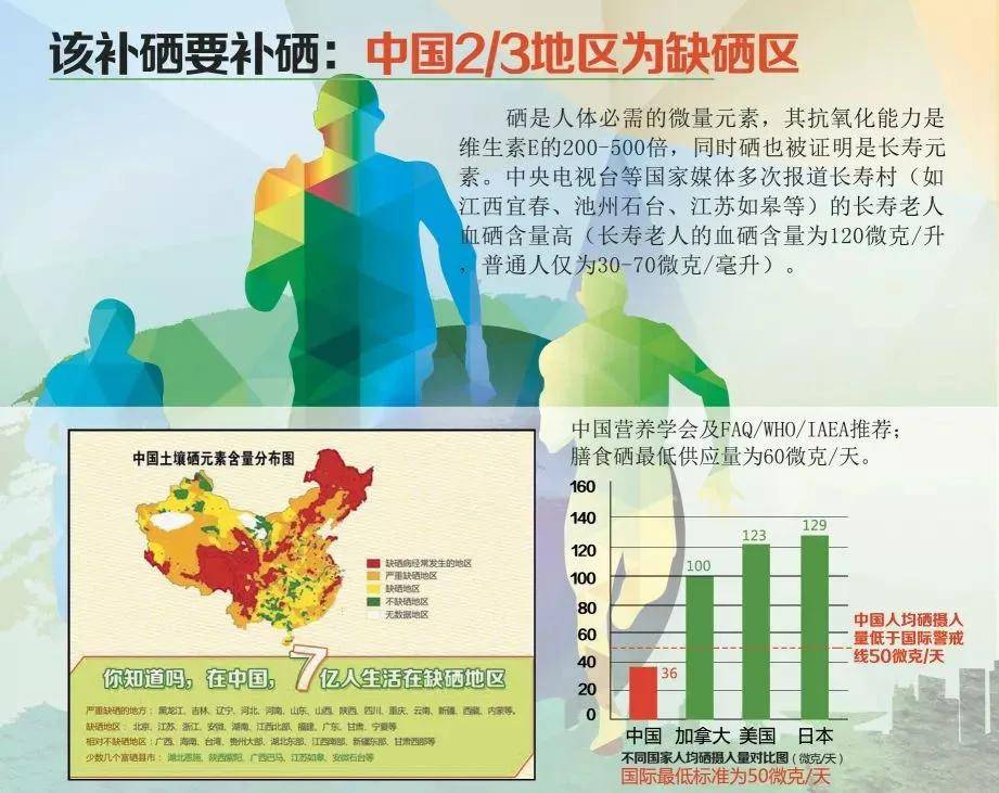 至爱方健康大讲堂补硒真的可以防癌抗癌吗