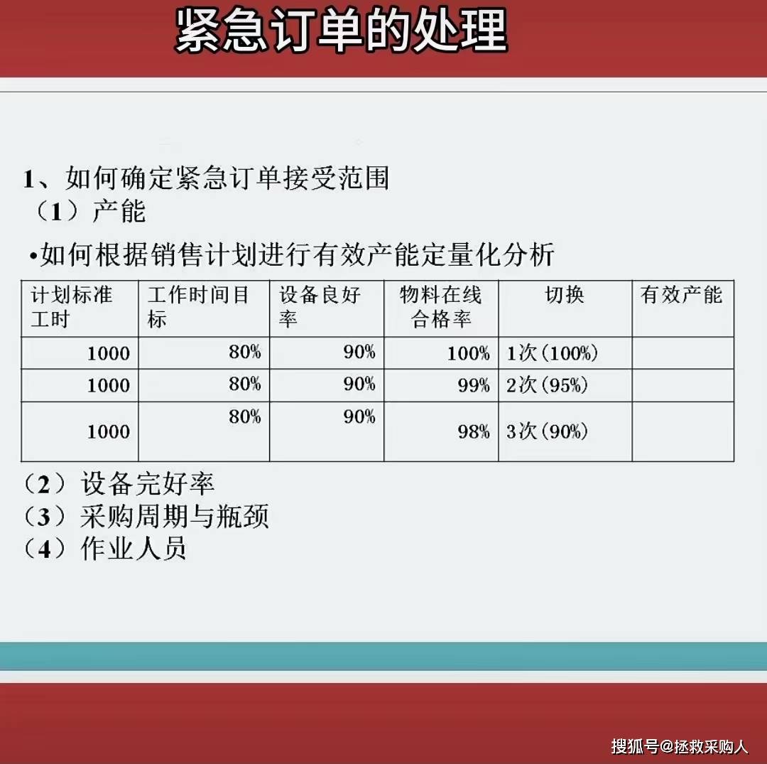 如何处理采购中的紧急订单与交期延误问题