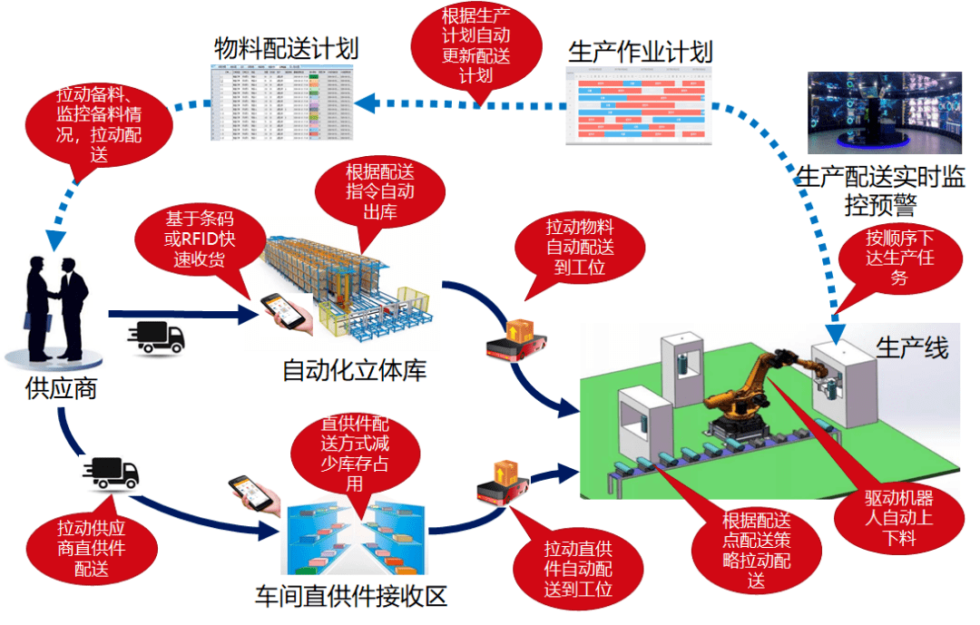 自动化精益化和信息化融合的数字化工厂mes德沃克智造