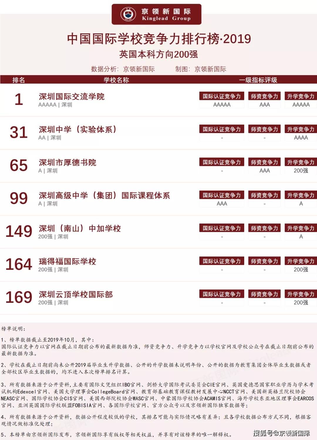 原创纯美式教育该如何理解这所开在深圳的美式国际学校这样培养人才