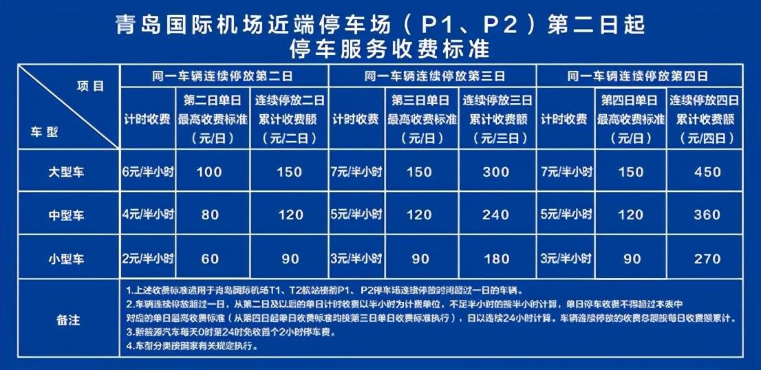 原创青岛流亭机场停车场收费多少钱一天青岛流亭机场停车费用标准