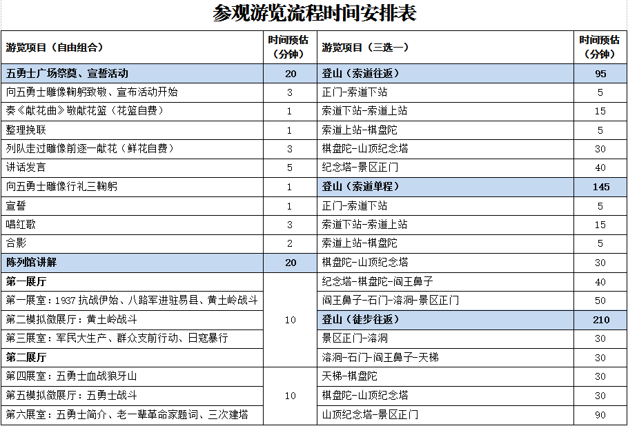 狼牙山爱国主义基地参观游览流程时间安排表