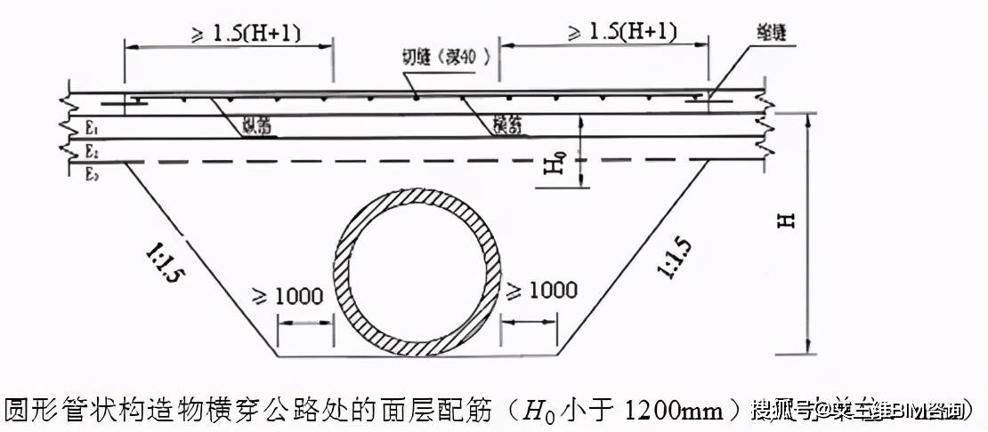 ls——纵向钢筋时,为横缝间距(m);横向钢筋时,为无拉杆的纵缝或自由