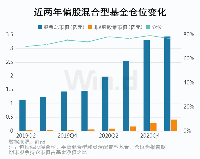 一季度末公募基金持有a股市值占a股总市值的比重为8.