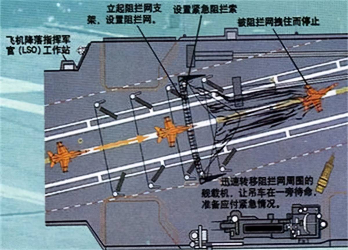 就让飞机停止滑行,印证了巨力航母阻拦索的性能