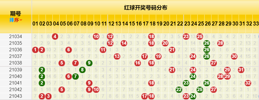 双色球2021044期蓝球走势分析