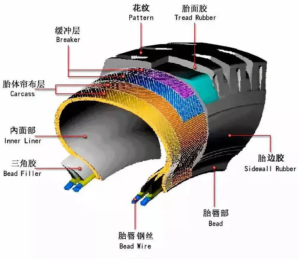 你觉得真空胎比传统轮胎好?不养护照样出问题