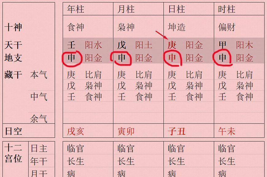 三合三会成局是有一个"领导"的,这个"领导"就是子午卯酉四个"将星",三