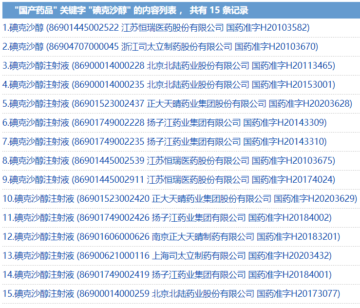 重磅造影剂,恒瑞-碘克沙醇注射液通过一致性!4.