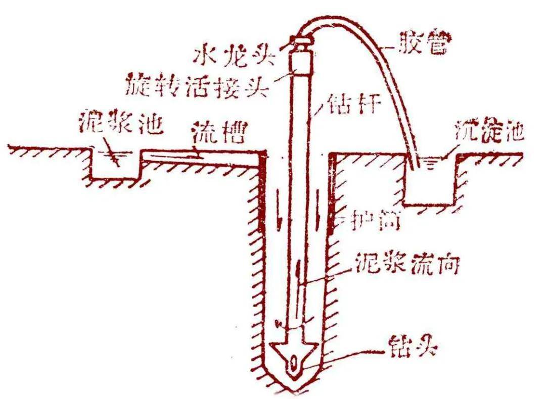 18分钟看完钻孔灌注桩施工全过程