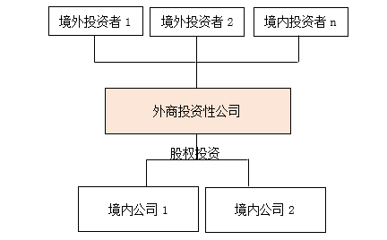 购买境外公司股权属于境外投资吗