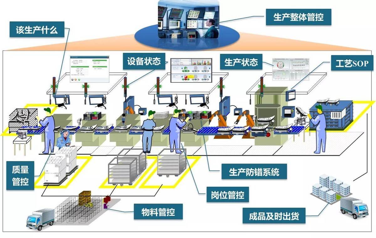配套能耗管理系统通过收集工厂各部门生产过程中的电力,水,气,冷热源