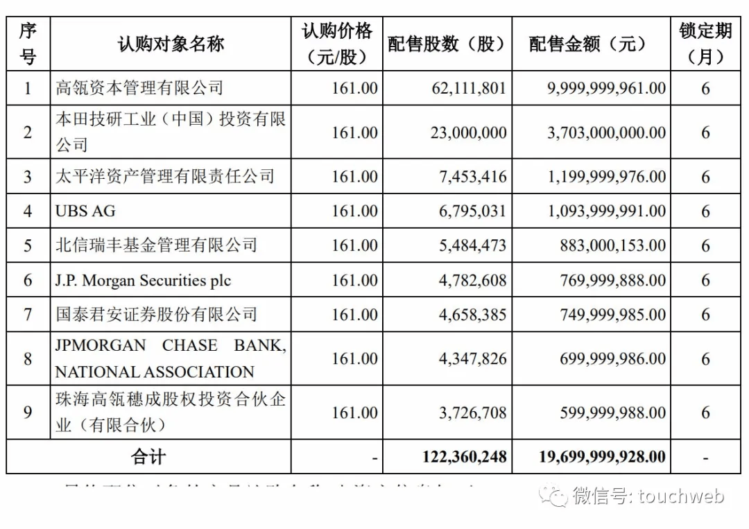 宁德时代年营收503亿实控人曾毓群持股25身价2171亿