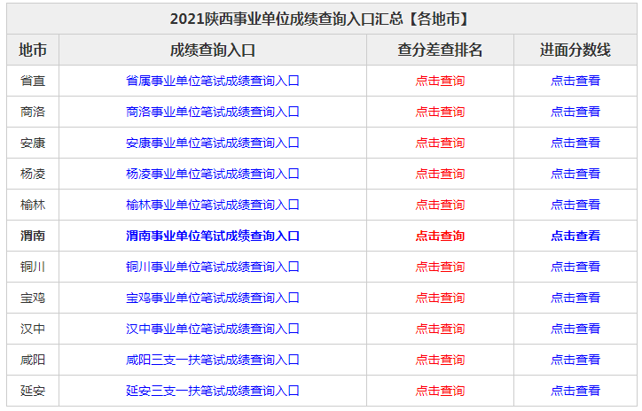 评论区查看陕西事业单位资格复审所需材料①报名登记表,笔试准考证(1