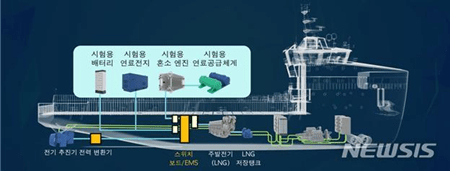 韩国政府斥巨资开发环保船舶动力万能测试平台