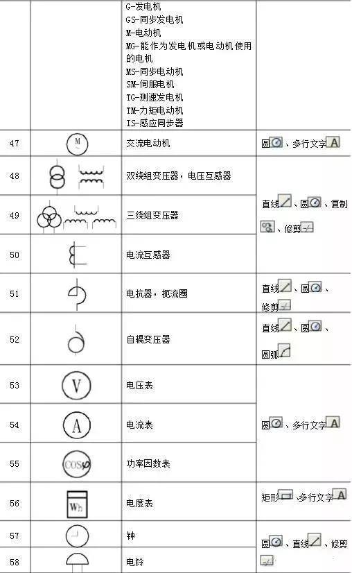 电气识图方法 电气图画法 cad图例符号大全,人人都能看懂!