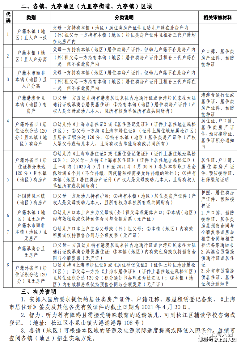 2021上海幼儿园转园政策出炉!黄浦入园儿童不接受插班