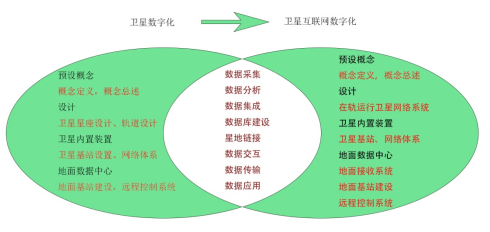 科烛焦谈王熠红数字孪生助力卫星数字化建设