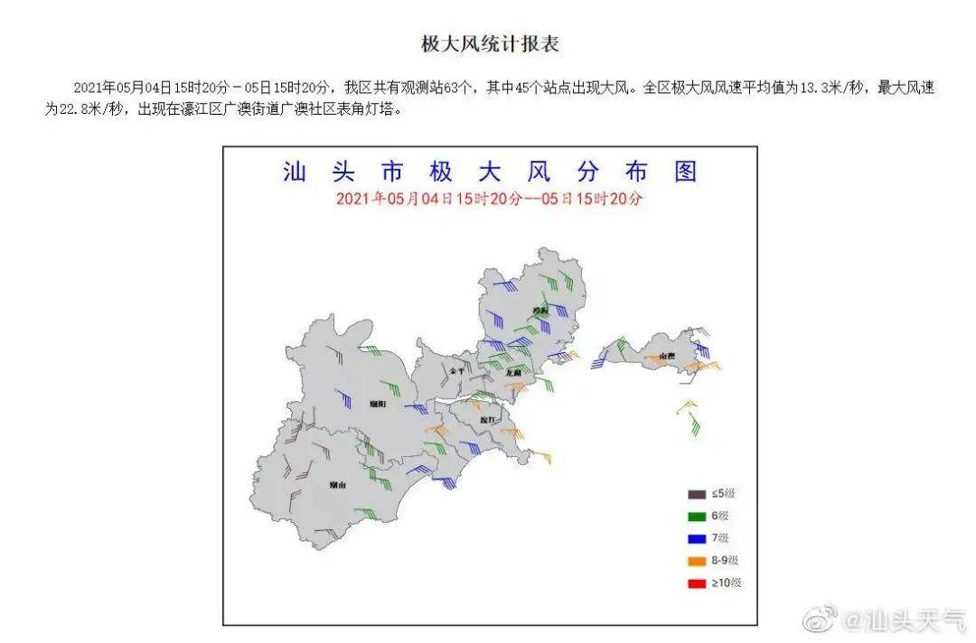 凉爽的冷空气"降温套餐"已经在路上……_汕头市