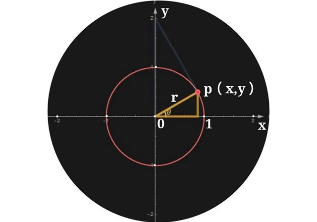 数学三角函数有哪些知识要学习?