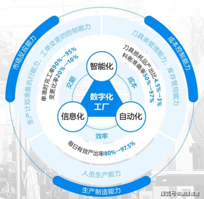 走进这家工厂,我看到了智能车间改造的真谛!