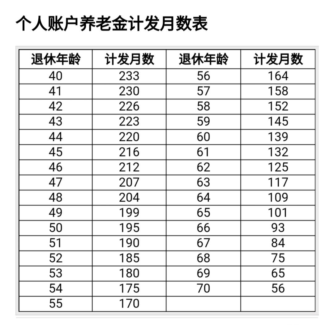 2021年退休老人的养老金怎么计算现在70岁的老人能领多少钱