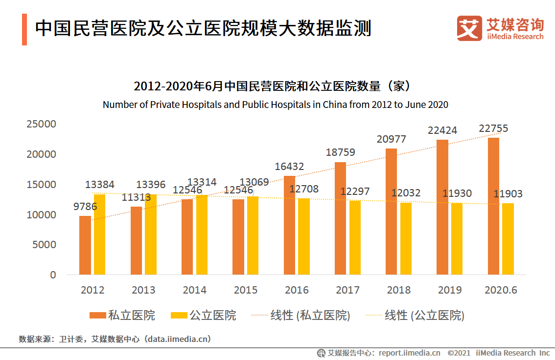 《2021全球及中国大健康产业运行大数据及决策分析报告,点击下方