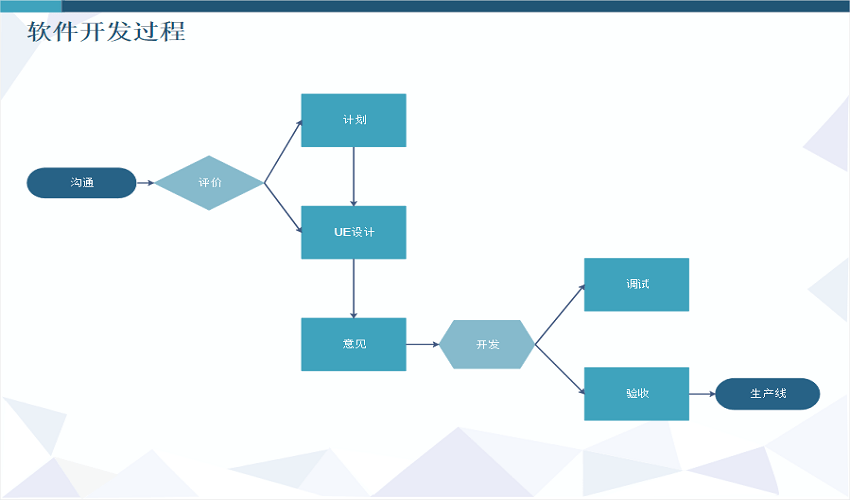 软件开发流程图怎么画5步绘制软件开发图