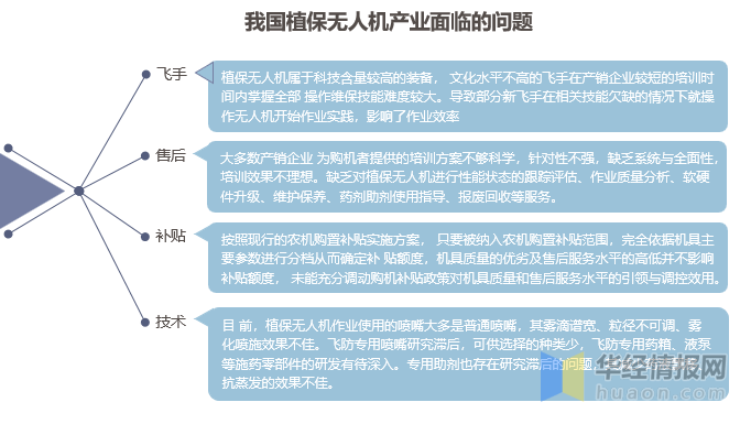 农业植保无人机行业发展现状,技术革新,政策补贴助力行业发展_作业