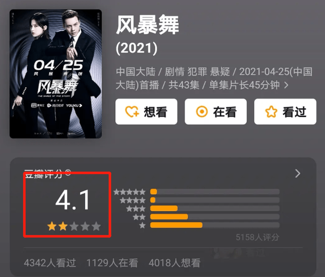 《风暴舞》又扑了?豆瓣评分4.6,陈伟霆的帅气反而成了