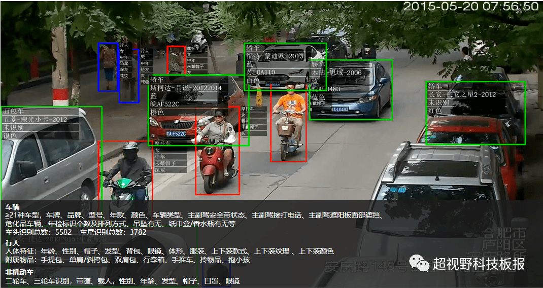 对监控视频中的车辆进行甄别