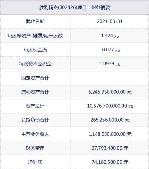 胜利精密(002426)