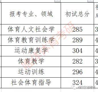 哈尔滨体育学院考研指南_运动