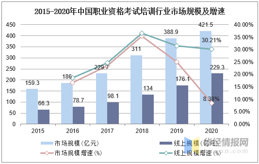 2020年中国职业教育行业发展现状,职业技能人才紧缺推动行业发展