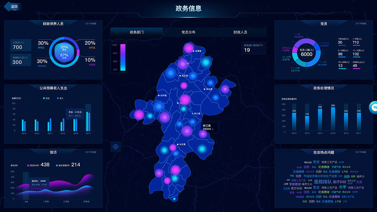 政务大数据监管是对党员干部日常监督的有效手段