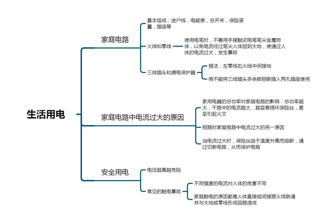 生活用电