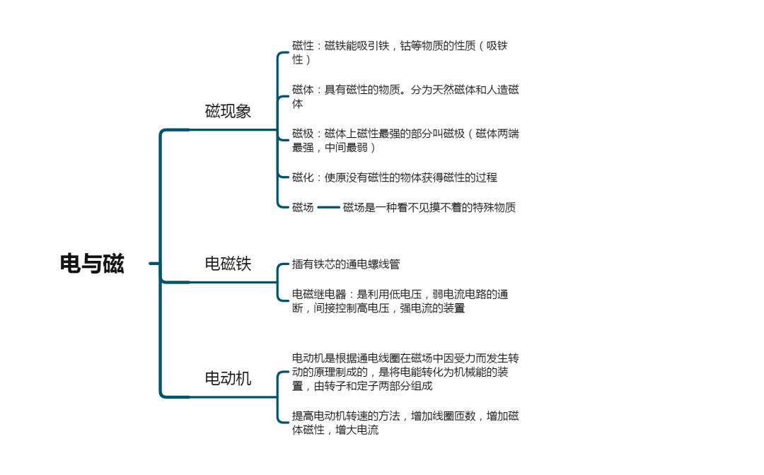 那些必备的基础知识:九年级物理知识点总结第十九章-第二十二章