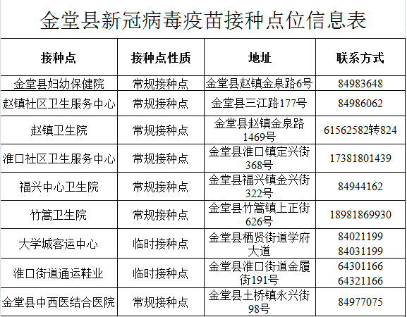 金堂全民免费接种新冠疫苗,这些地方可以接种