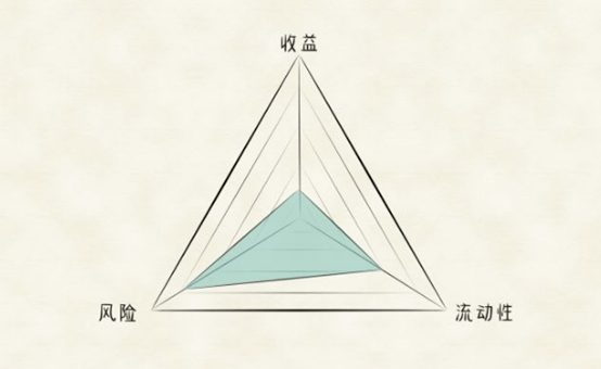 有道商学院:为什么说长期投资比短期投资更优_收益