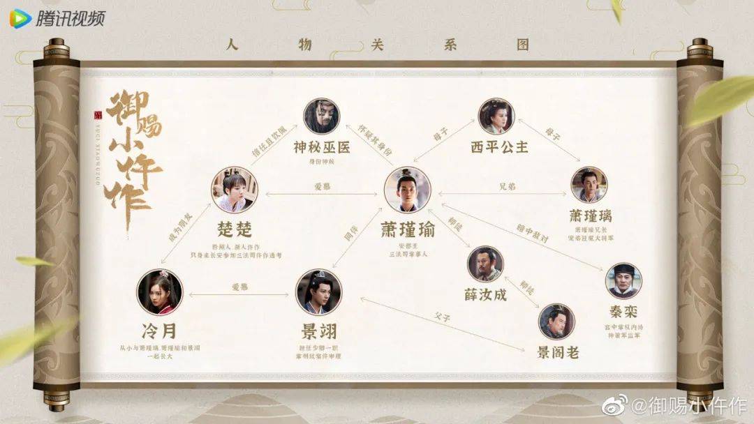 《御赐小仵作》影评:国剧良心?打脸现场!