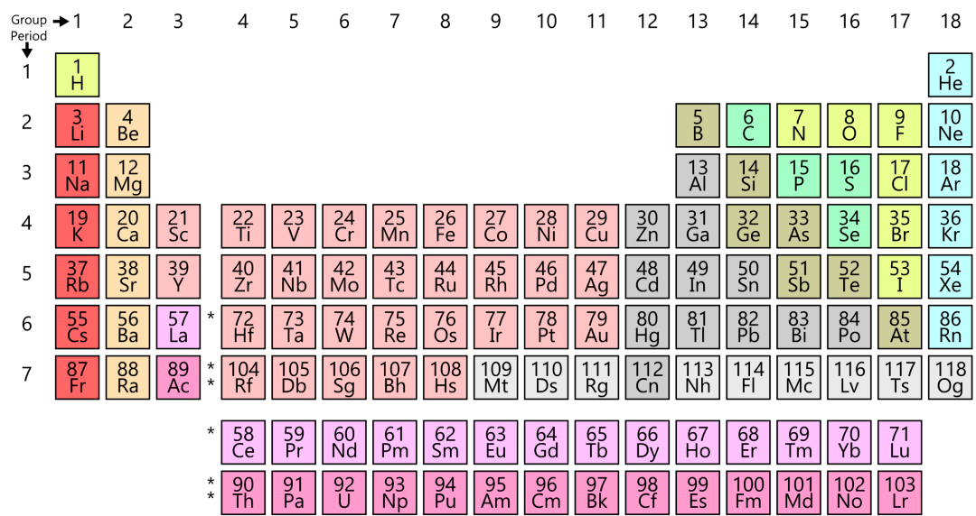 话说世界系列:门捷列夫与元素周期表_化学