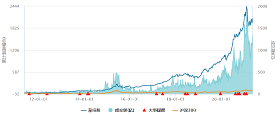 "茅公司"市值增长5200亿元!外资加仓下,核心资产或迎来新一轮上涨周期