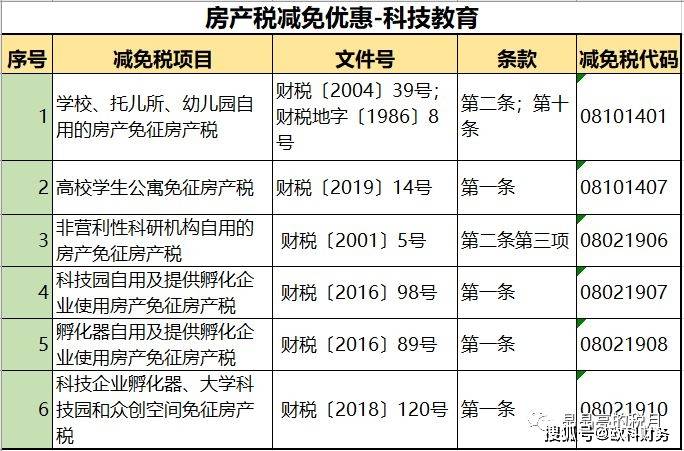 房产税税率:1.2%,12%,4%!