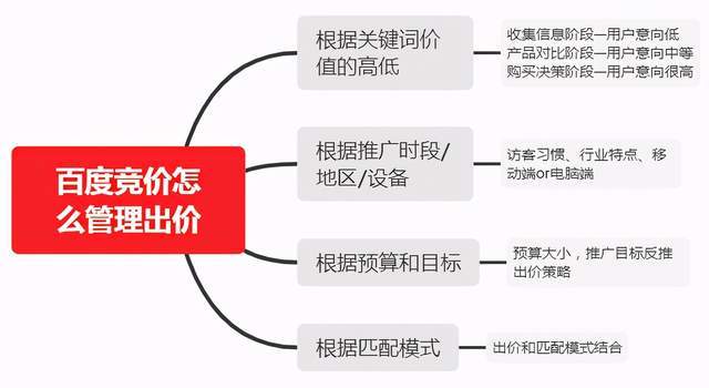 做竞价推广好吗_百度竞价做淘宝客_竞价怎么做