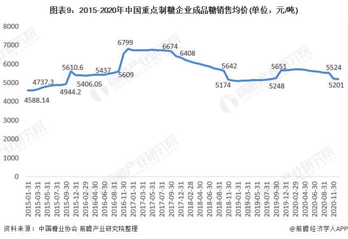 预见2021:《2021年中国制糖行业全景图谱》转型升级步伐进一步加快