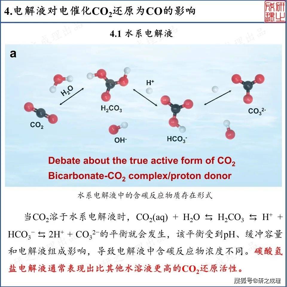 从基础研究到工业应用中电催化co2还原为co的当前进展与挑战