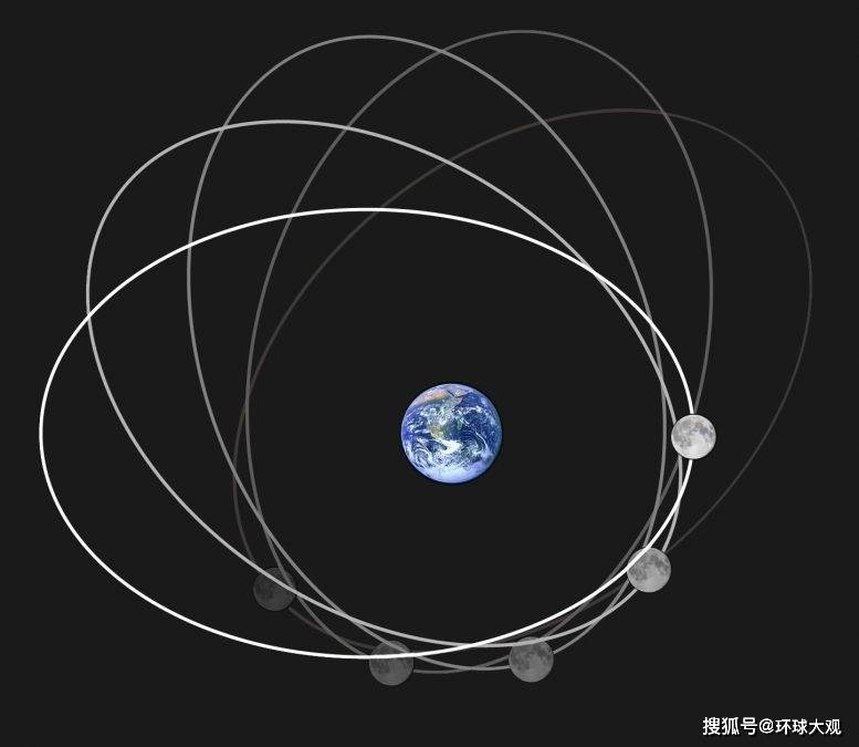 △月球绕地球运行轨道程椭圆形