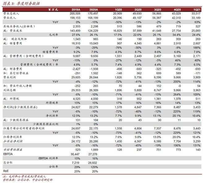 格力财报解读,10年20倍的空调霸主,投资价值还有这么?