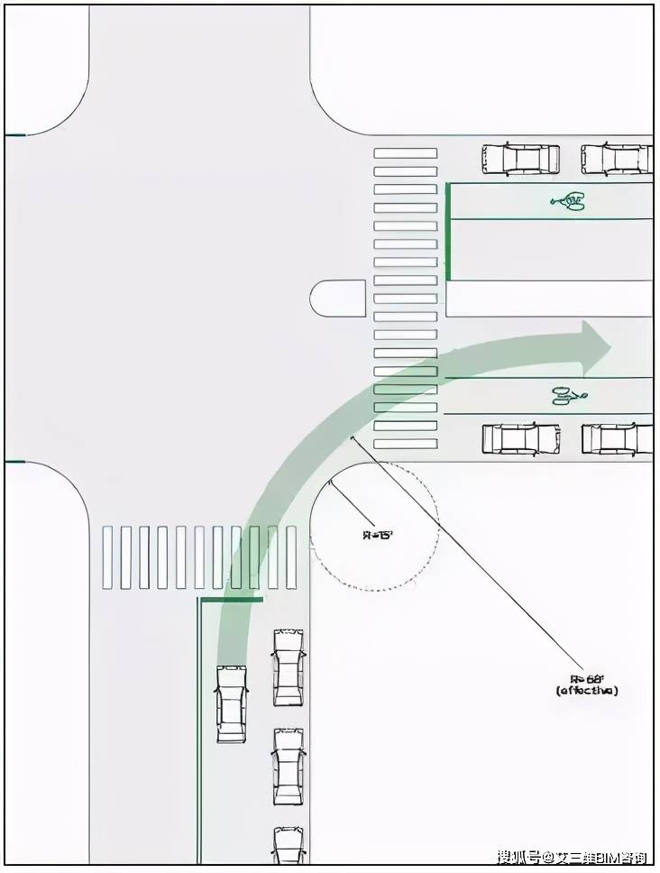 《美国城市街道设计手册》规定,常规城市道路交叉口转弯半径是3~4.